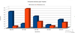 Сколько в Украине электричек, дизель-поездов и рельсобусов (ФОТО, инфографика)