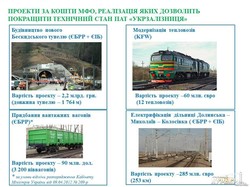 У "Укрзализныци" нет не только нормальных локомотивов, но и вагонов (ФОТО)