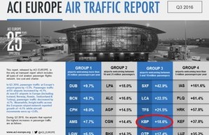 Аэропорт "Борисполь" вошел в рейтинг самых успешных "воздушных ворот" Европы