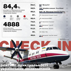 Какие авиакомпании в Украине наиболее пунктуально выполняли свои рейсы в мае 2019 года
