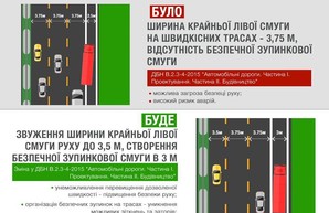 На украинских автотрассах крайние левые полосы станут более узкими