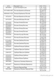 Опубликовано расписание возобновленных электричек в Харькове