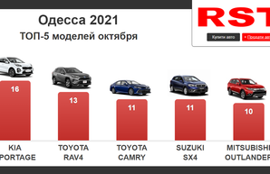 За октябрь в Одесской области зарегистрировали всего 310 новых авто