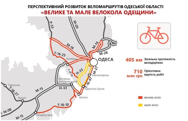 В Одесской области начинают создавать велосипедные магистрали