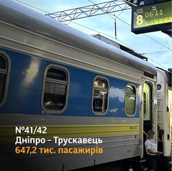 У ТОП-5 найпопулярніших пасажирських поїздів немає жодного з Одеси