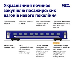 "Укрзалізниця" буде замовляти нові купейні вагони на 44 місця
