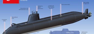 У Туреччині заклали першу субмарину власного проєкту