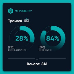 В уряді перевірили безбар'єрність пасажирського транспорту