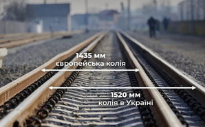 Українська залізниця за допомоги Іспанії буде розвивати технологію поїздів зі змінною шириною колії