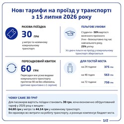 У Києві таки збільшують вартість проїзду у громадському транспорті