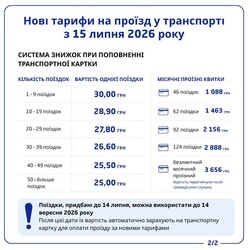 У Києві таки збільшують вартість проїзду у громадському транспорті