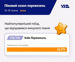 За тиждень залізниця перевезла майже 650 тисяч пасажирів