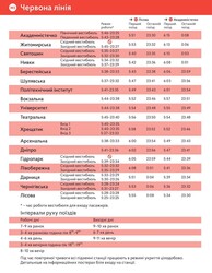 У Києві подовжують роботу метро і наземного громадського транспорту